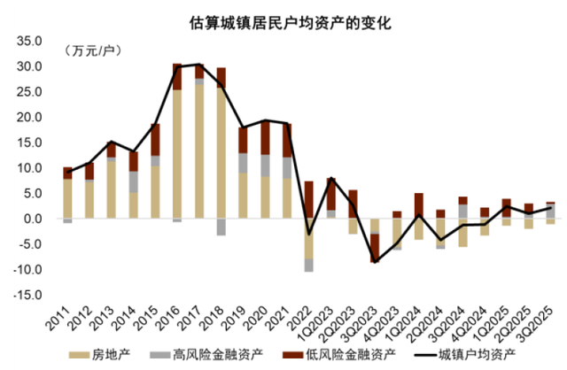 中金：股市与宏观背离的新视角
