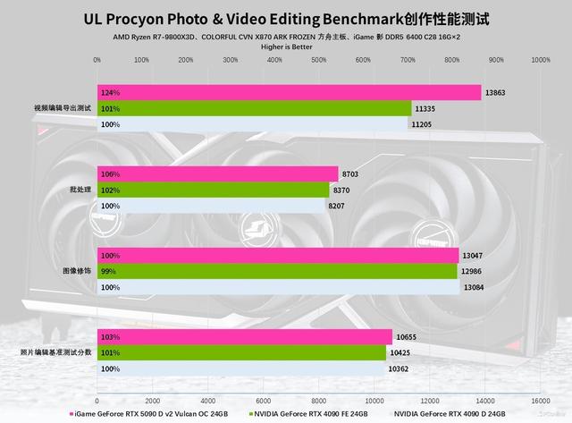 iGame RTX 5090 D v2火神显卡评测：凌厉方正硬汉！性能依旧能打！