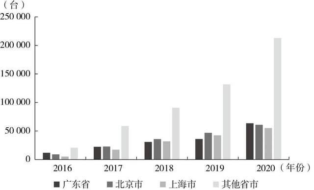 2030年国内充电桩市场规模将超过5000亿元(图5) 2030年国内充电桩市场规模将超过5000亿元(图5)
