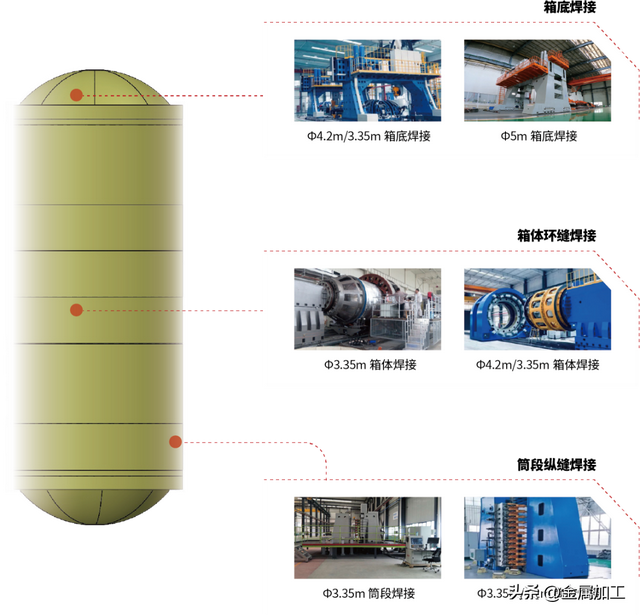 首家：五米级最大直径民营商业火箭贮箱搅拌摩擦焊生产线项目签约