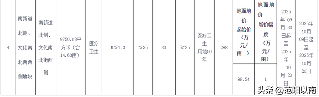 突然宣布！唐山新建1100亩学校！投资15亿元！位置定了！