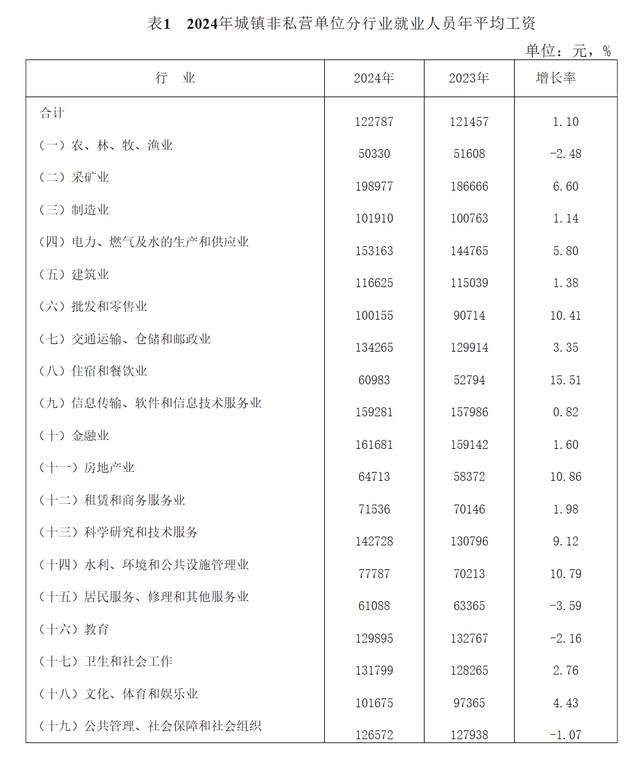 青海公布平均工资，涨幅历史最低，今年退休的受影响吗？