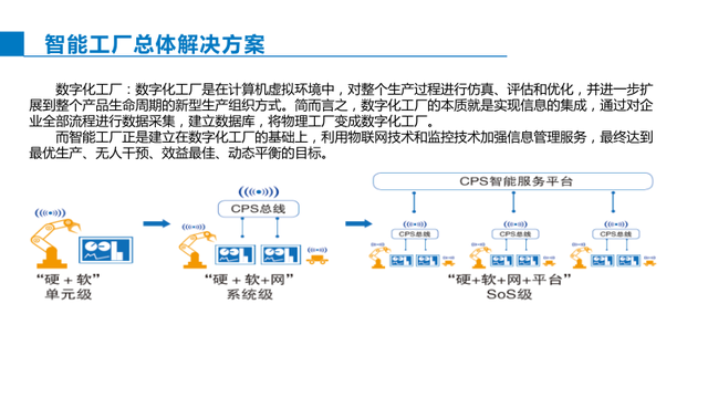 智能制造综合解决方案