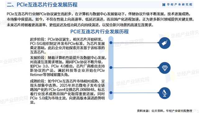 2025年中国PCIE互连芯片行业市场调查研究报告-华经产业研究院