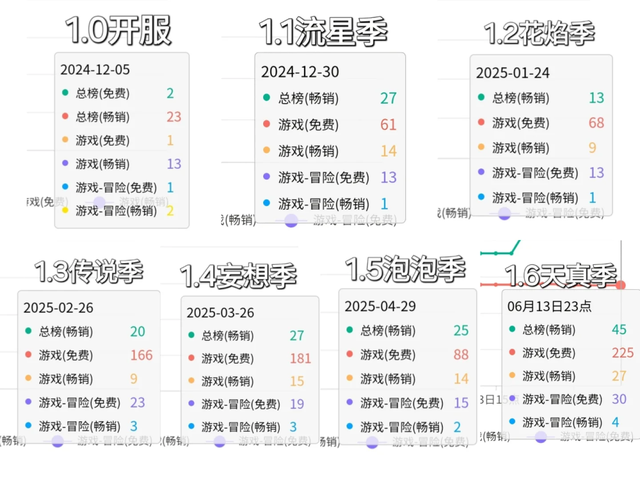 “蹭上星露谷”之后，《无限暖暖》怎么反而口碑翻车了？
