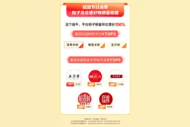抖音电商618国货数据：洗护、服饰、晴雨伞等受欢迎，活力28环比增长40%图片