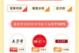 抖音电商618国货数据：洗护、服饰、晴雨伞等受欢迎，活力28环比增长40%图片