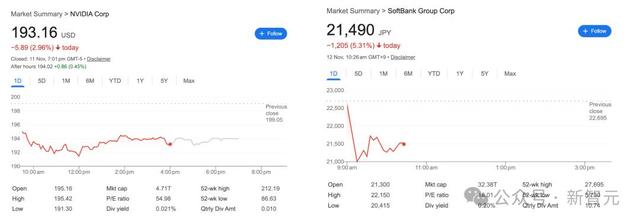 软银巨变！清空英伟达转投OpenAI，58亿美元布局AI未来
