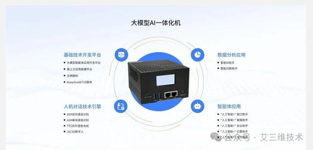 揣进口袋的AI团队:无网也能跑,一体机让每个行业都有了智能中枢