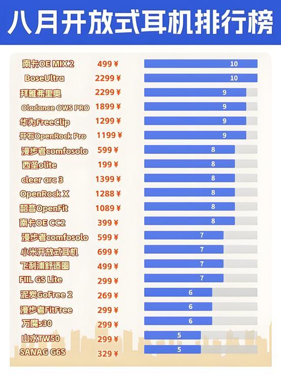 开放式耳机性价比高的有哪些？2025年十大高性价比开放式耳机推荐