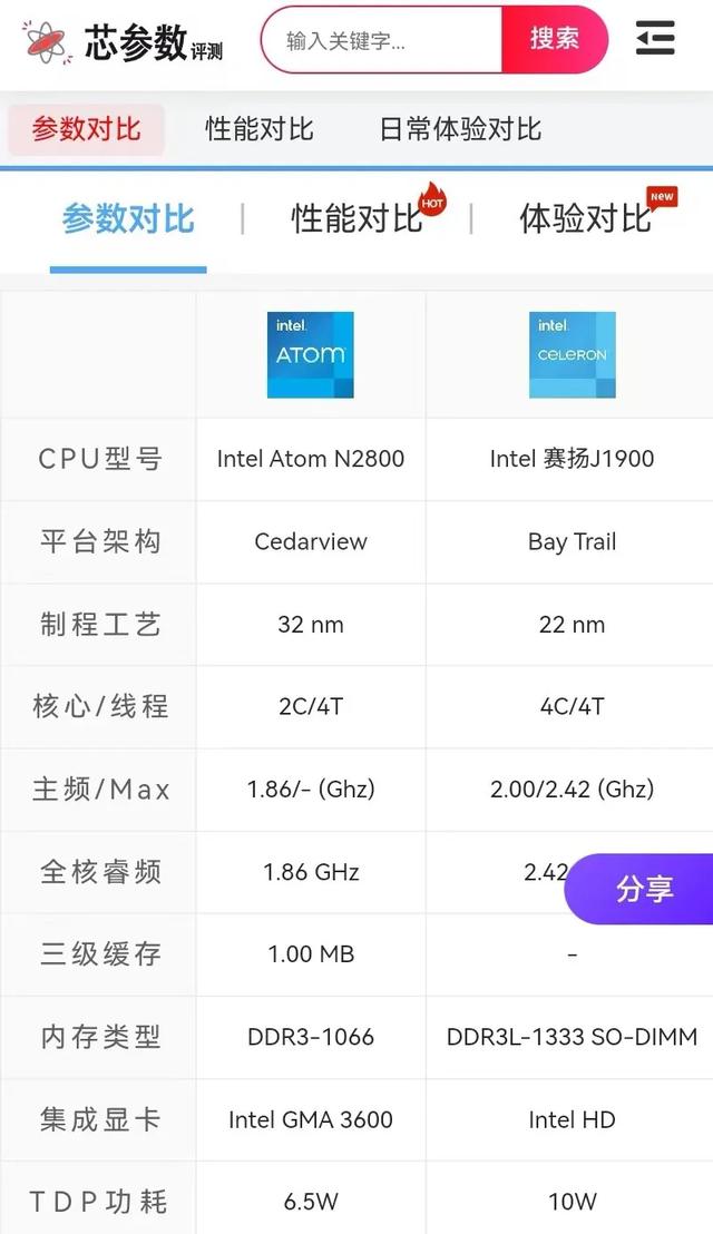 某鱼大量流出69元中石化小主机！超低功耗6.5W双核神U，适合挂机