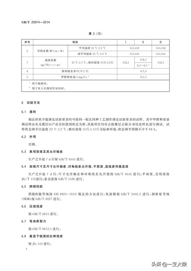 《绝热用硬质酚醛泡沫制品(PE)》GB/T 20974-2014