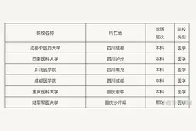 四川孩子想学医，最低得多少分？看完直呼太难了！图片