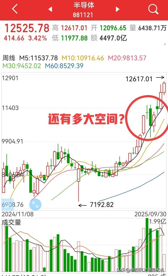 半导体板块的后期走势及深度解析