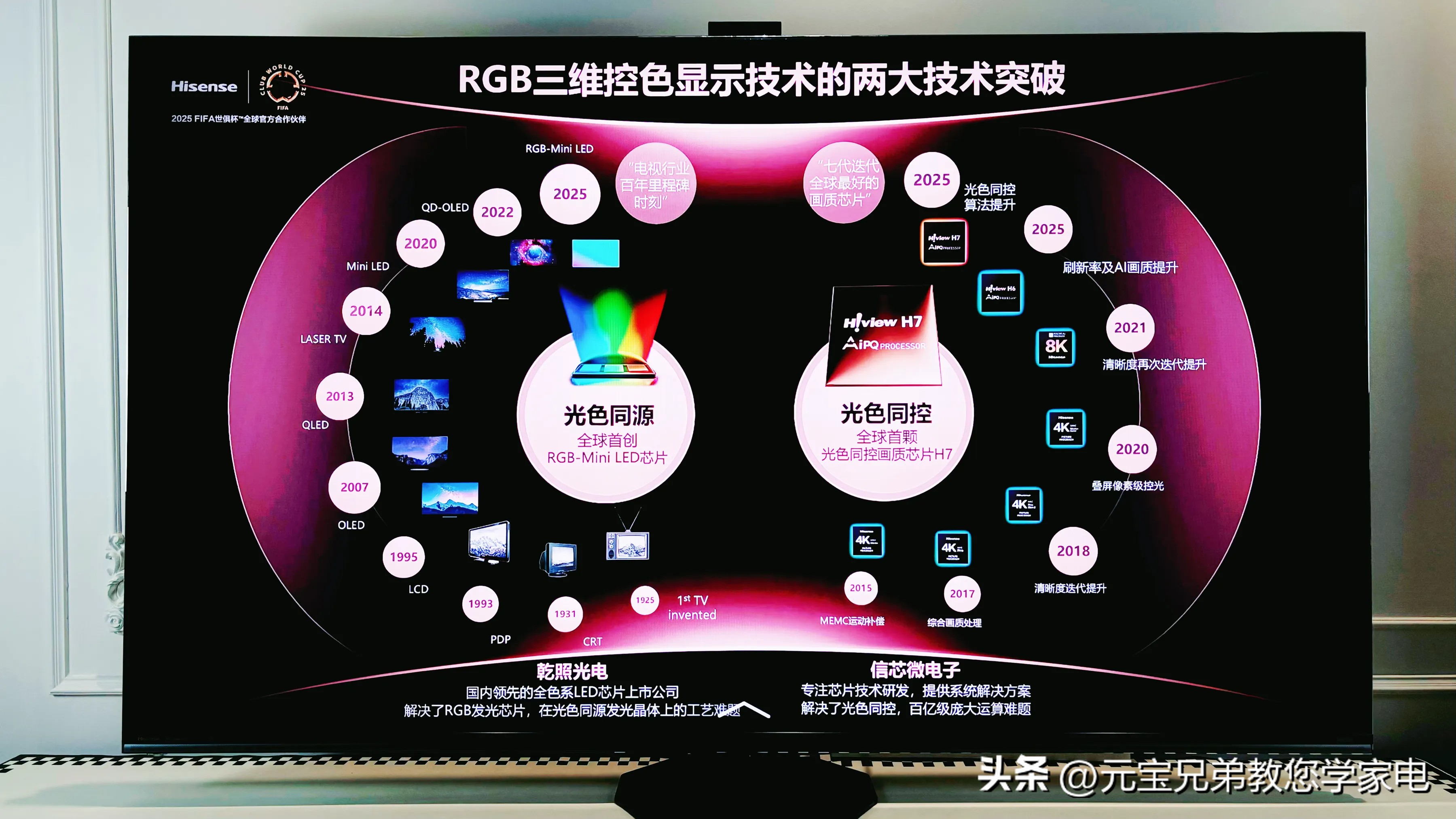 电视背光RGBMiniLED_单色背光MiniLED淘汰趋势_电视机现蓝光是什么意思