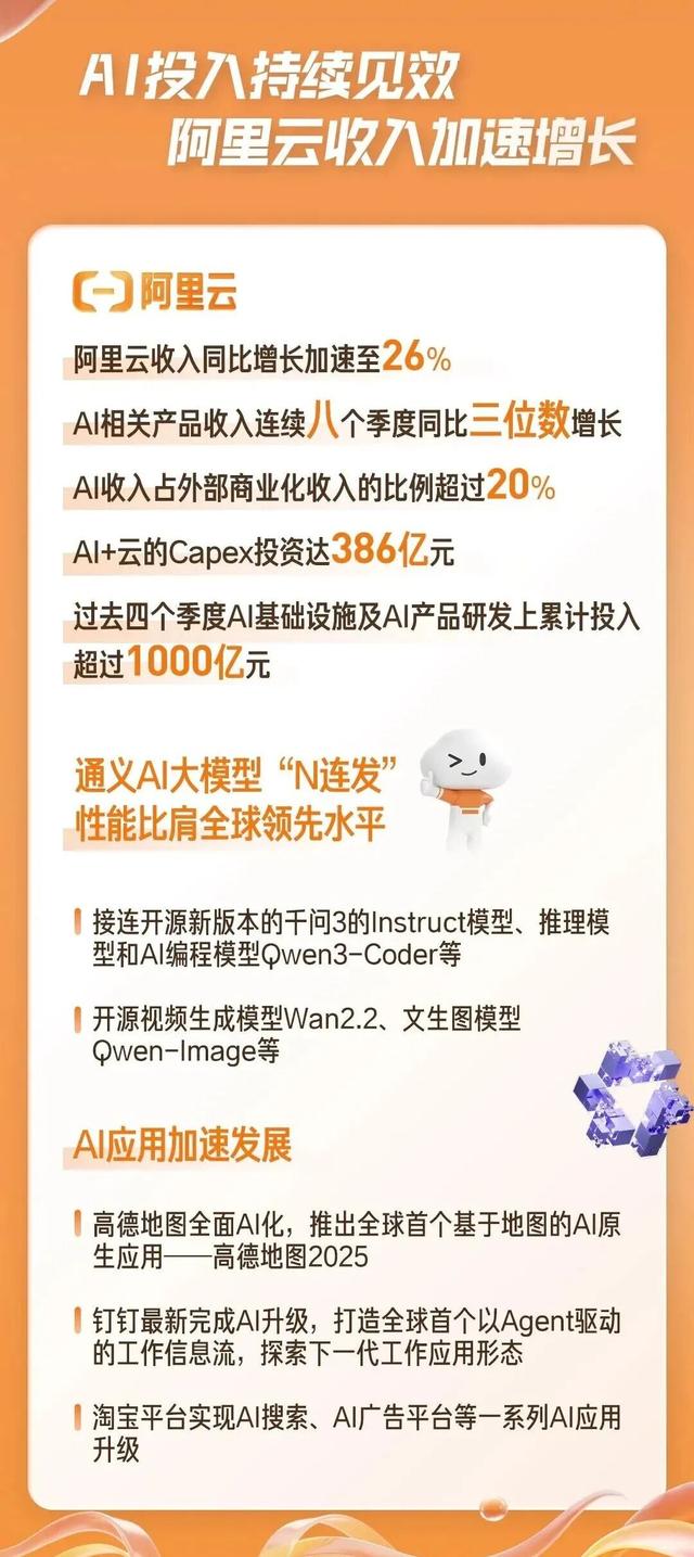 马云拿下电信大单