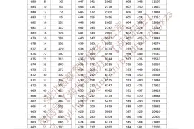 湖北省2025年高考成绩一分一段表来了！图片