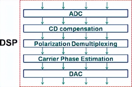 OptiSystem应用:100 Gbps DP QPSK插图9 OptiSystem应用:100 Gbps DP QPSK
