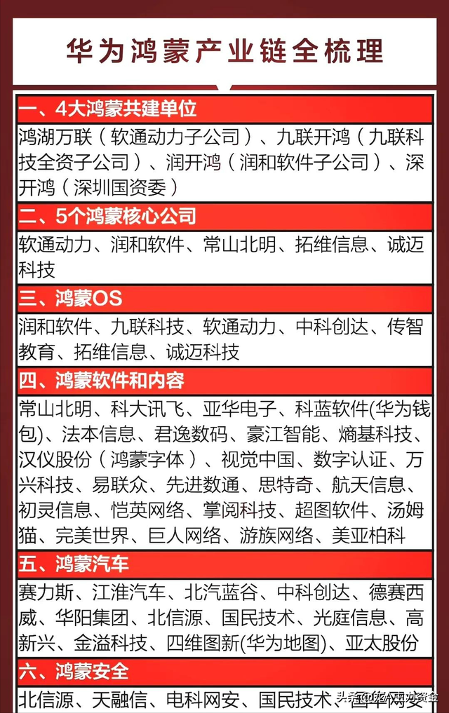 AI热门+低空经济+无人驾驶+顶级公司100强+行业龙头盘点等