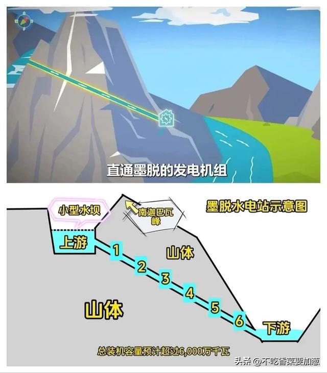 他们在怕什么？雅江电站刚开建，印度媒体就破防：这是一种挑衅