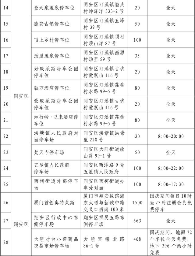 重磅！厦门惠民乐游措施细则！免费停车、消费券、票根→