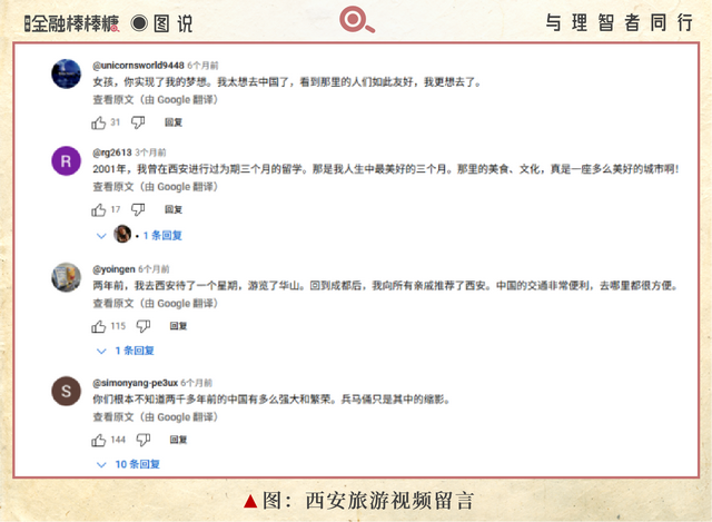 入境游观察：陕西“恢复过半”