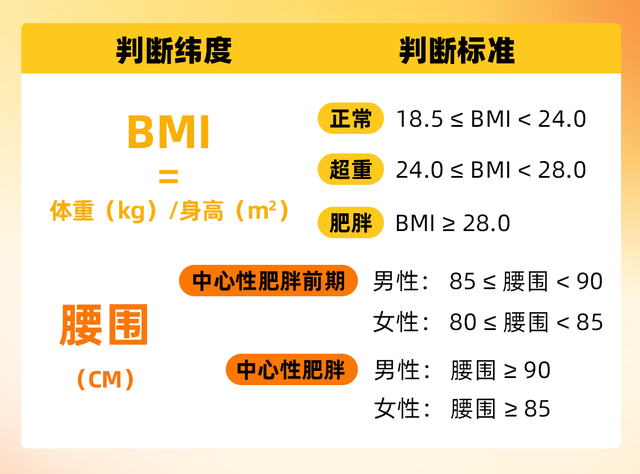 10个邪修减肥法，不折磨但超掉秤，懒人必看