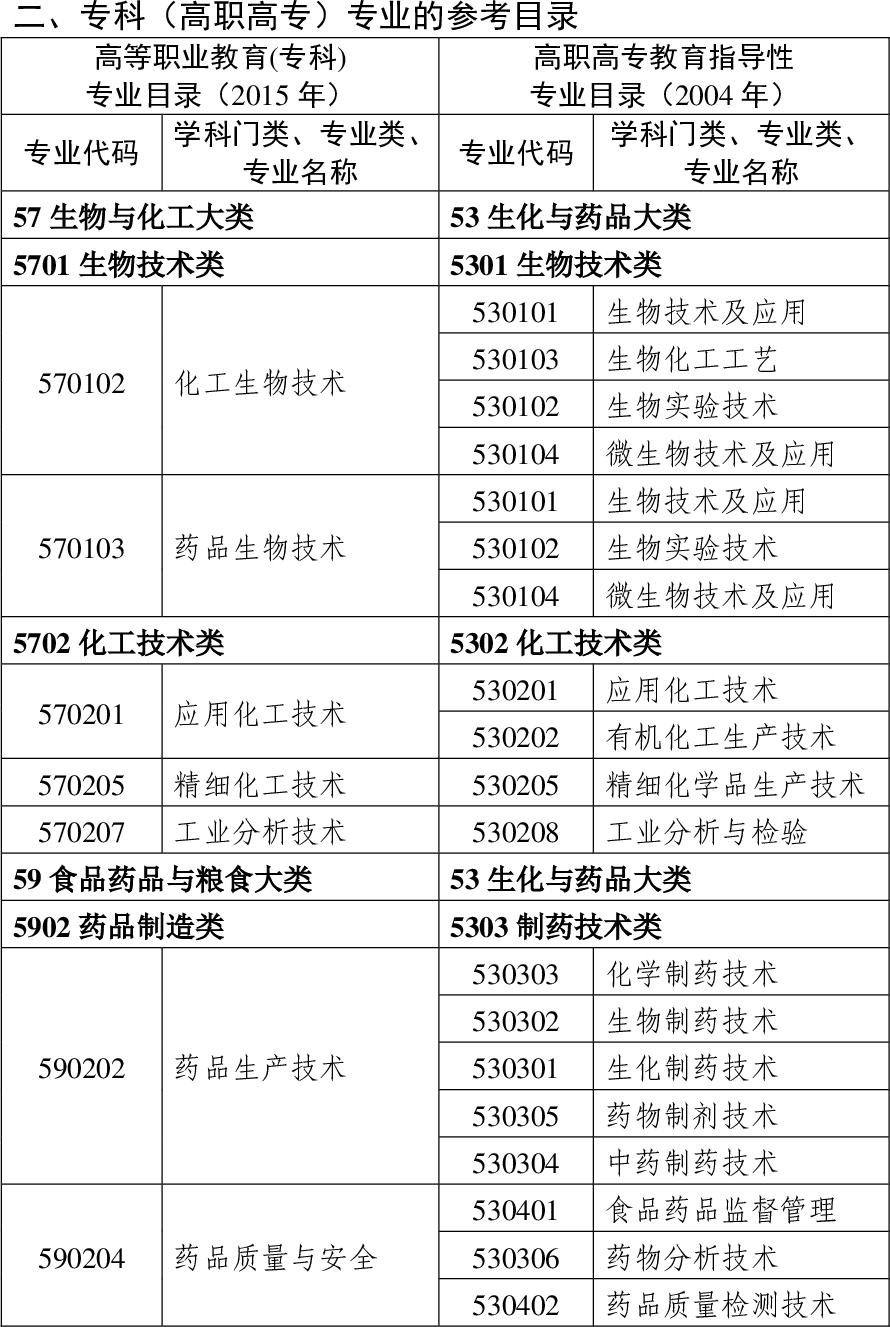 考试科目及时间安排_职业药师报名条件_2025年甘肃省执业药师考试报名通知