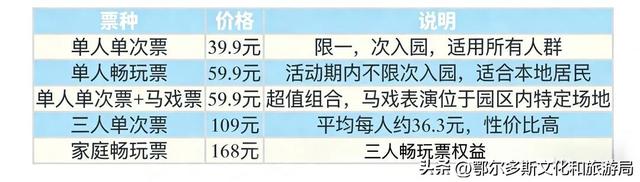 2026首届暖城幻梦伊金霍洛新春灯会全攻略指南！门票、交通、停车，收藏这一篇就够了！