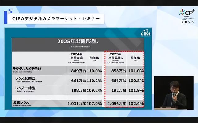 一场横跨三大洲的百年影像战争，最后被国产手机干翻了？