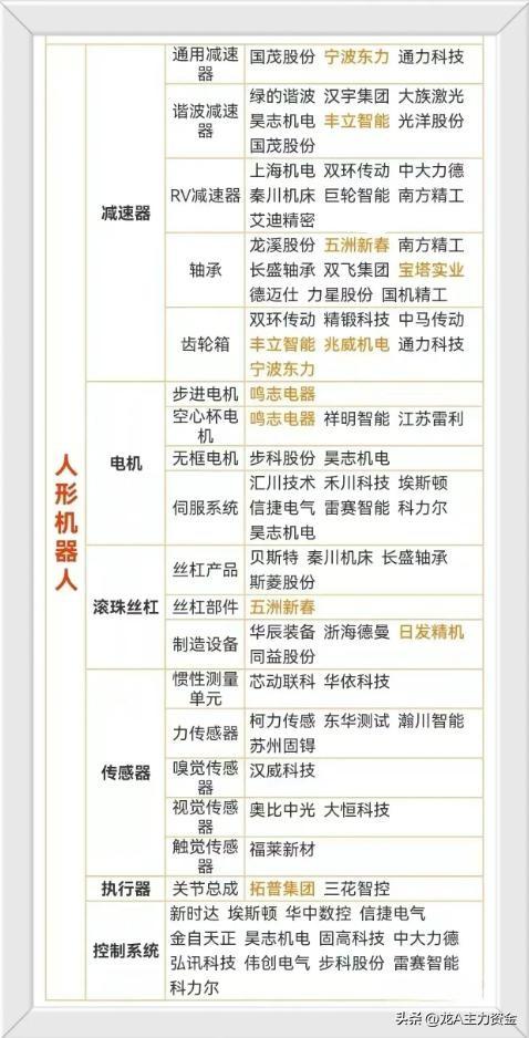 芯片+军工+国资云+机器人+新质生产力+5G+华为+卫星互联等汇总