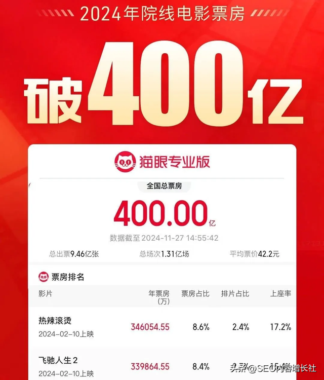 【回顾】2024年那些热点事件