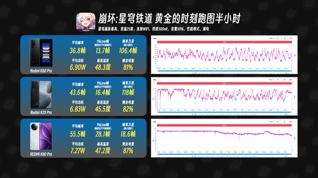 红米K系列Pro版三代同堂，K80 Pro用户似乎可以养老了？