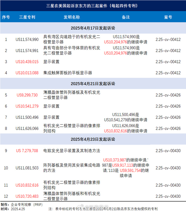 iPhone可能得涨价，因为京东方在正面硬刚三星