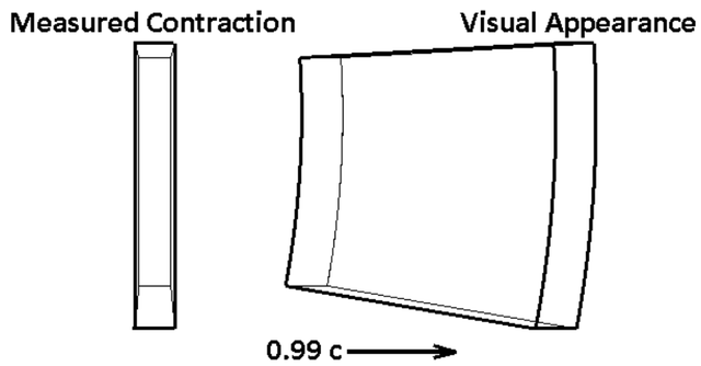 人类首次，物理学家终于看到物体加速到99.9%光速的样子