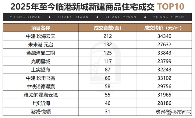 抱紧文旅，临港能否翻过成见的大山