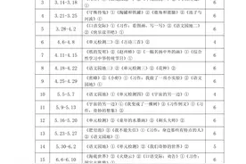 统编版语文三年级下册教学计划汇总图片