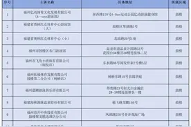 已审批！福州255家游泳馆！名单公布图片