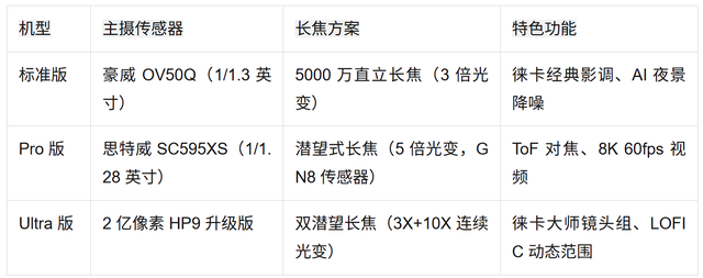 小米 16 终极配置曝光：首发搭载骁龙 8 Elite 2，预计 9 月 25 日发布！