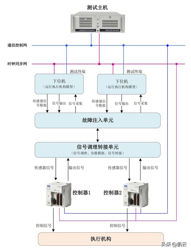 构建数字工控“安全盾”！工业控制系统仿真测试环境解决方案
