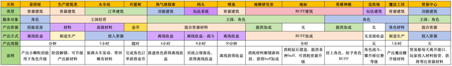 《冲呀！饼干人：王国》游戏系统拆解