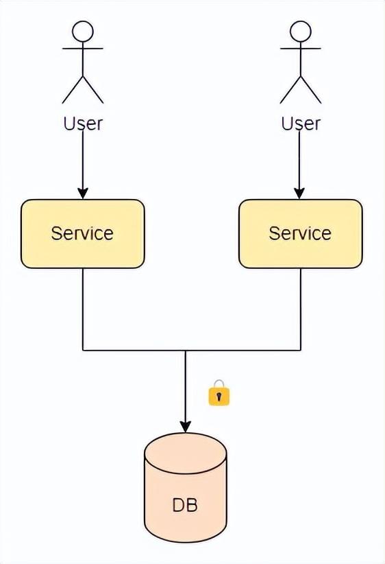 大厂架构师偷偷传给我的服务架构性能优化大全