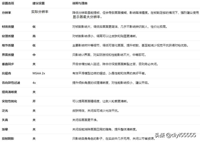 瓦罗兰特无畏契约画面设置优化教程