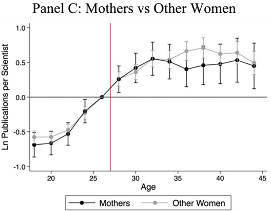 【香樟推文3741】科学界的女性：来自婴儿潮时期的经验启示