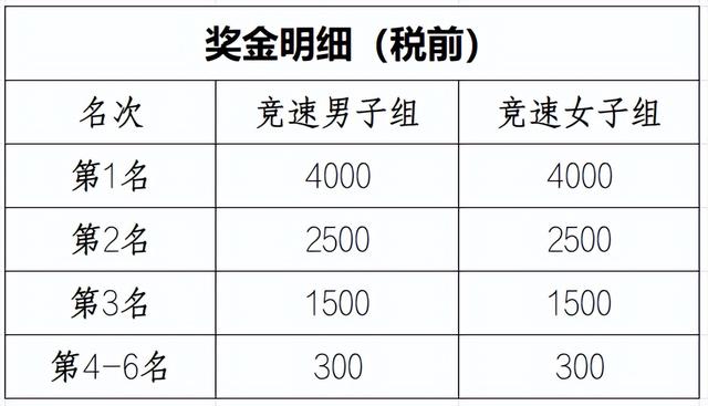 即刻报名｜邛崃市全域步道徒步活动