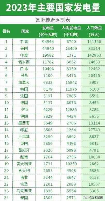 中国又被印度打败了吗？NASA照片能证明？印度“亮”，中国“暗”