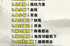血常规小白也能秒懂！12个关键指标，揭秘身体健康真相！图片