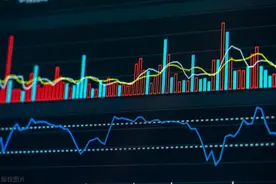 新手如何购买ETF基金？ETF基金在哪购买？师兄手把手教你！图片