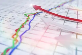 小白必看怎么买卖股指期货？图片