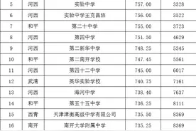 天津市90所高中排名汇总！快看看有没有你娃中意的图片